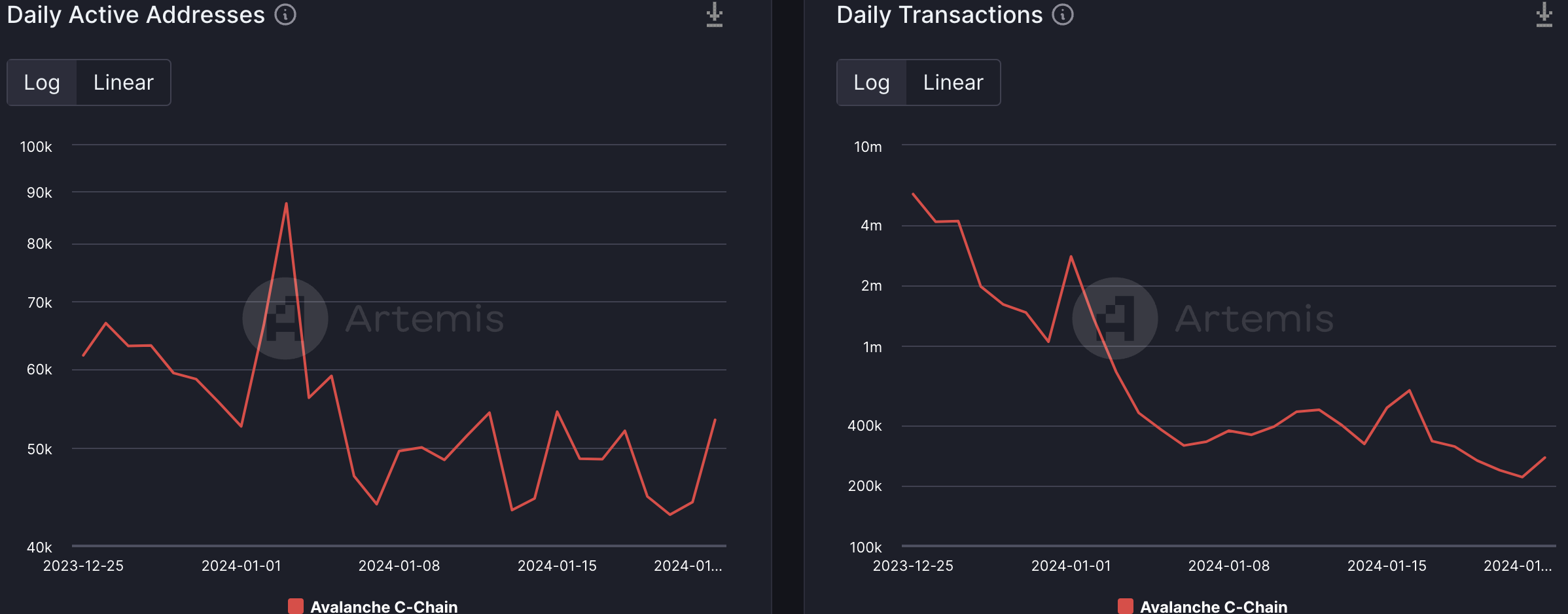 ¿La apuesta de Avalanche por las memecoins dará sus frutos para los inversores de AVAX?